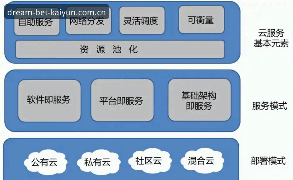 7个让你重新认识“开云下赌注网数据中心”的使用场景