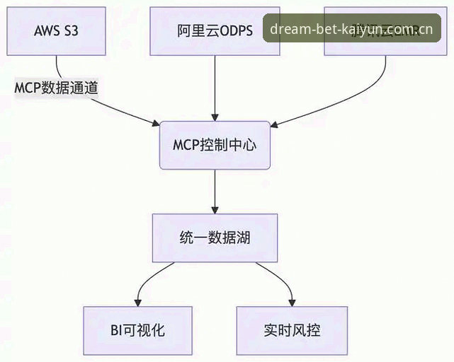 开云体育平台登录通道问题解决指南：从反复报错到秒级接入的完整方案
